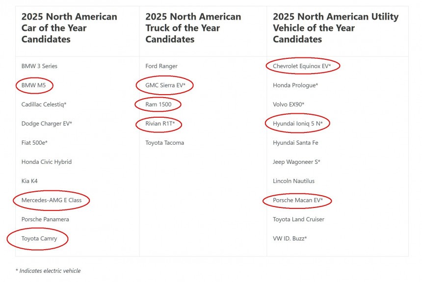 2025 NACTOY semifinalists and our picks
